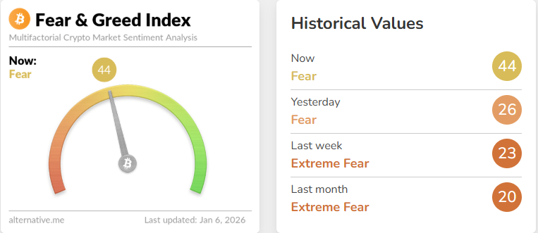 Crypto Fear and Greed Index Improved 
