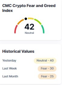  Fear and Greed Index Today