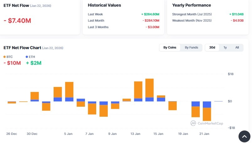 Cryptocurrency ETF Tracker