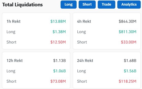 crypto market liquidation map 