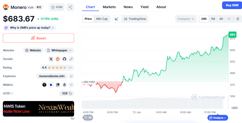 monero price prediction