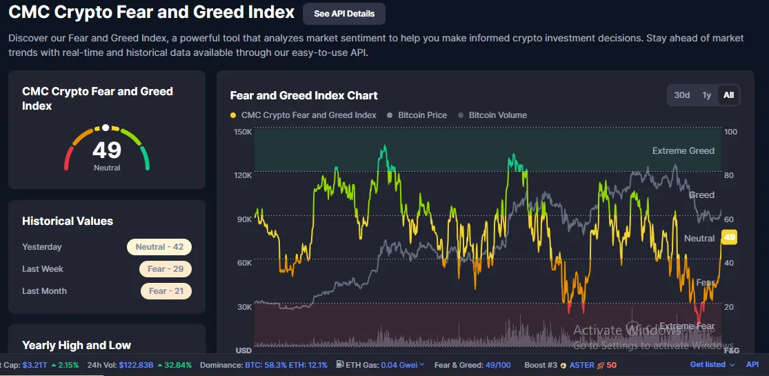 Crypto Market Fear Index