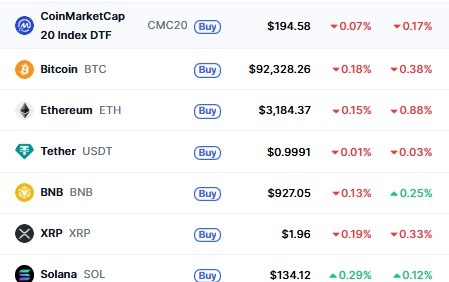 Top Cryptocurrencies 
