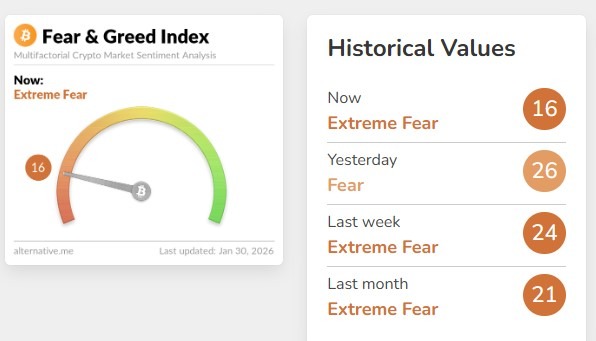  Fear and Greed Index Today