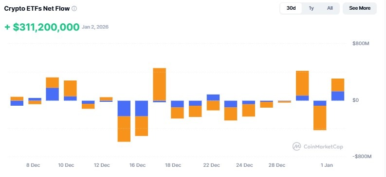 Crypto Market Update