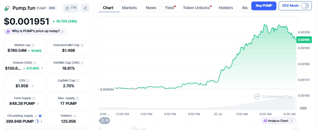 pump fun price today