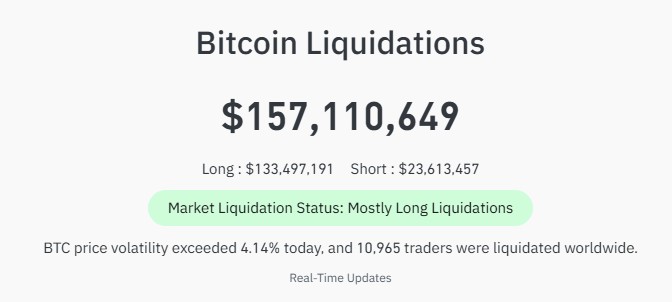 bitcoin liquidation