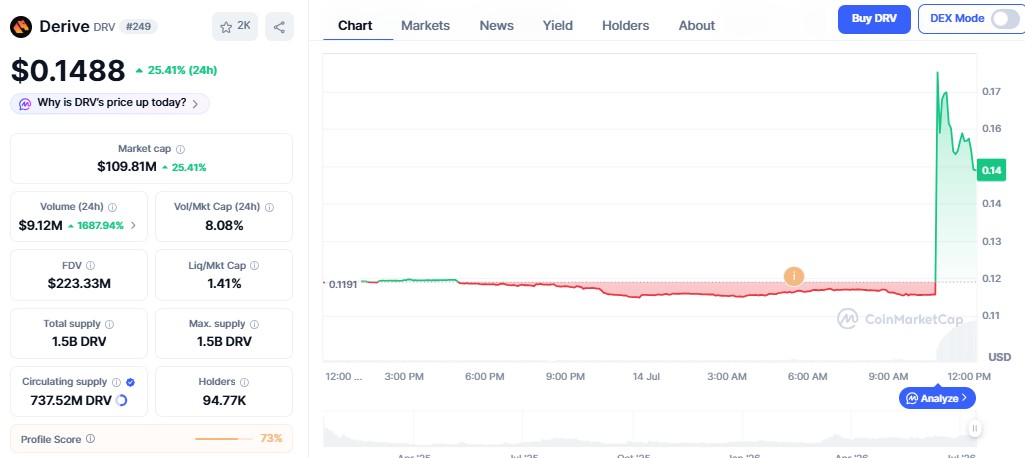 Derive (DRV) price today 