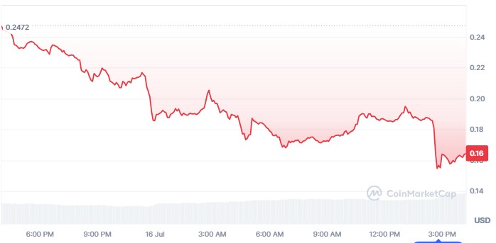 ANSEM Price Prediction 