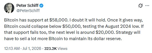 Bitcoin Price Prediction by Peter Schiff