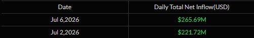 BTC ETF Outflow