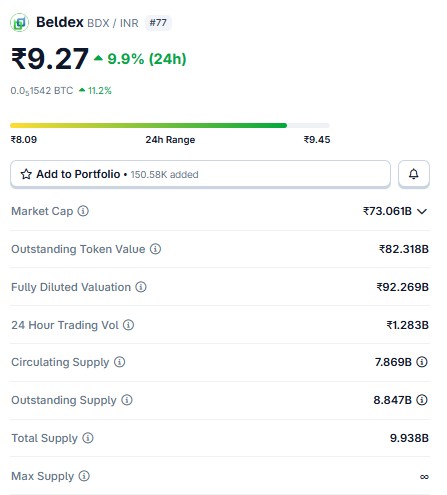 beldex price in inr today