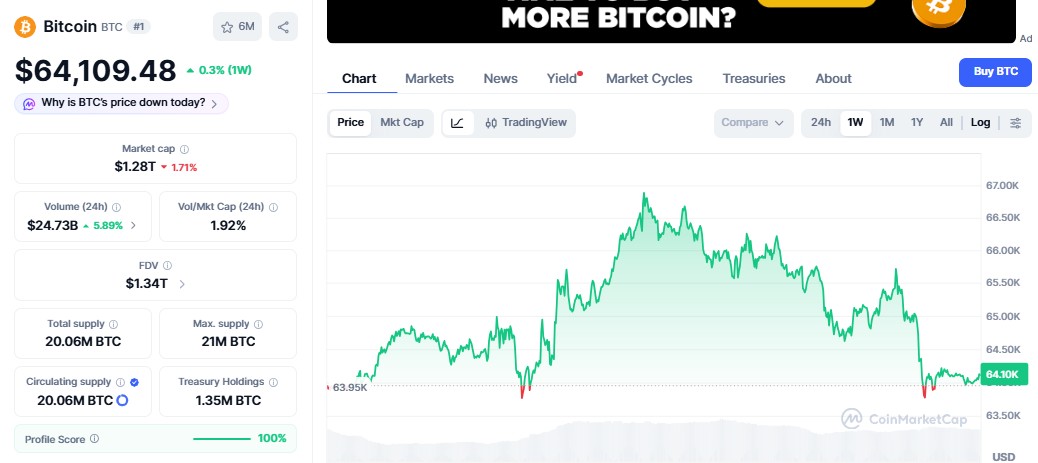 bitcoin price today