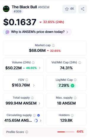 ANSEM Liquidity crash 