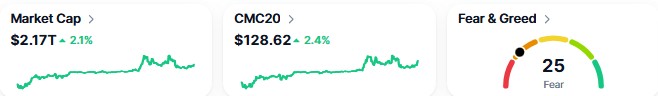 Crypto Market Today