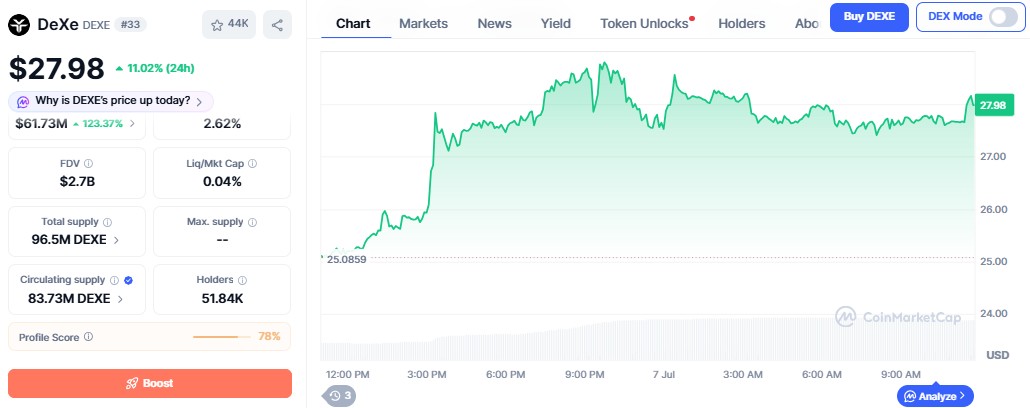 DeXe Price Prediction