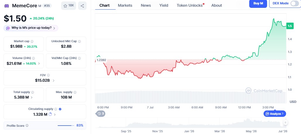 M Coin Price Prediction