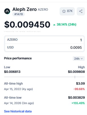 azero crypto news