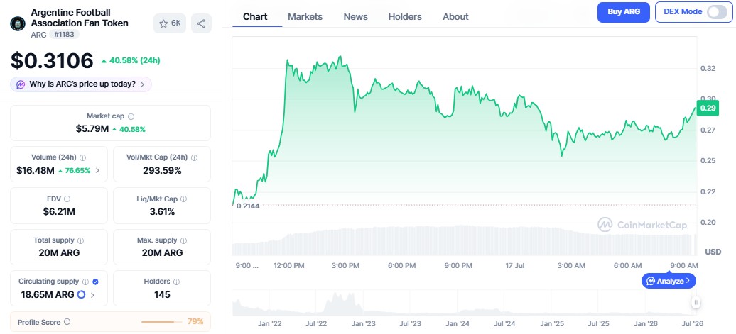 Argentina Fan Token Price Prediction