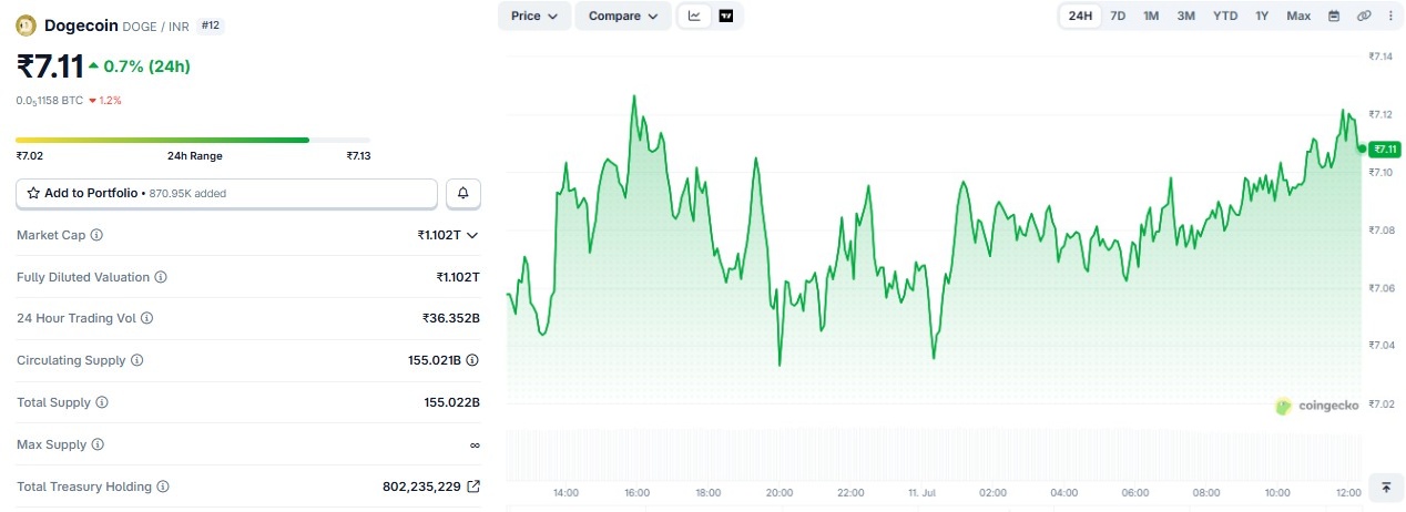 dogecoin price in inr