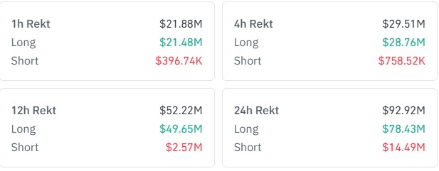 BTC liquidation today
