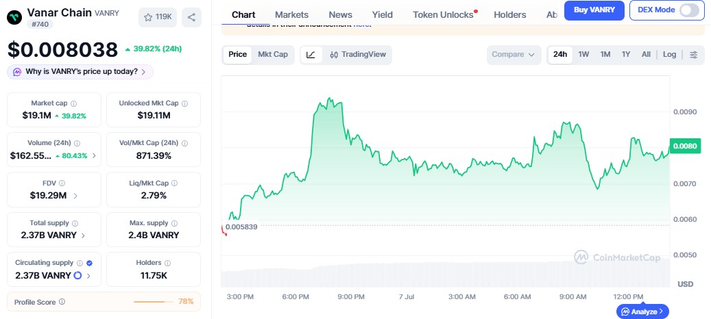 Vanry Coin Price Prediction