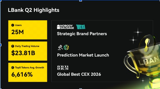 LBank Q2 2026 Report