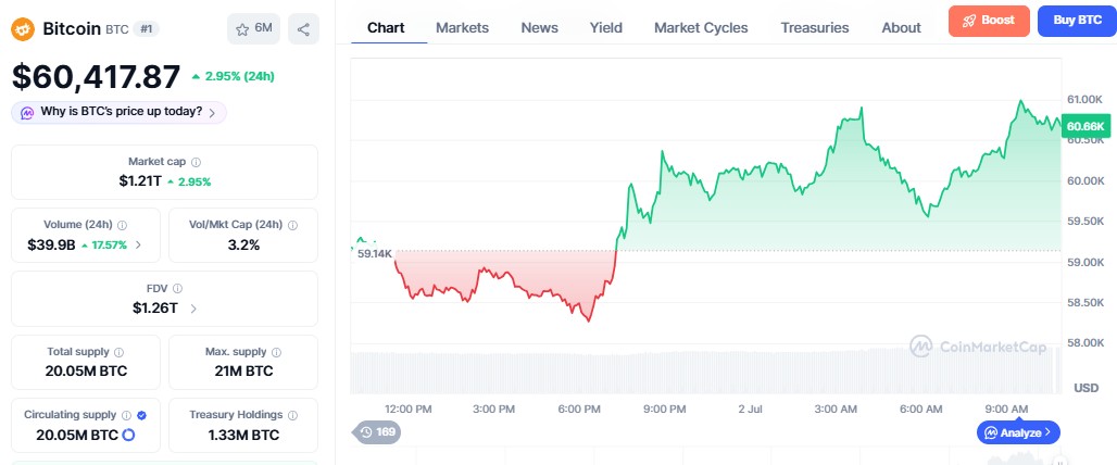 bitcoin price today