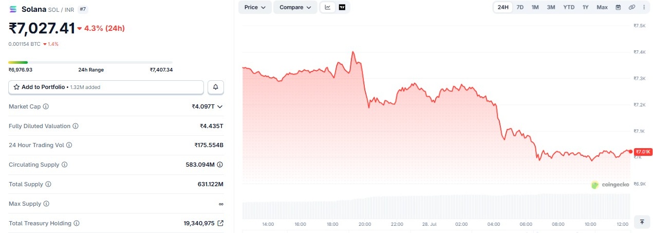 solana price in inr