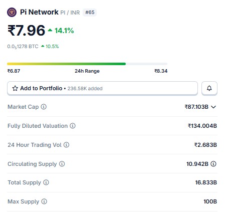 pi coin price in inr 