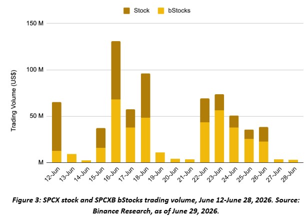 Binance spacex 3