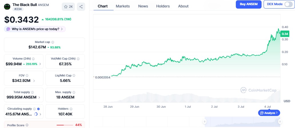 $ANSEM Token News