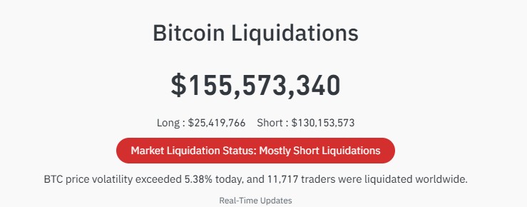 bitcoin liquidation today