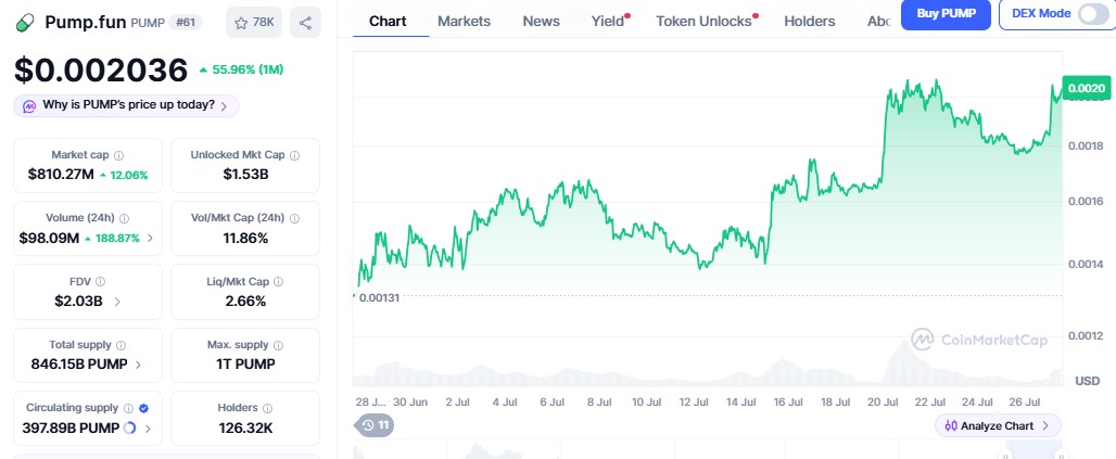 Pump Fun Price Prediction