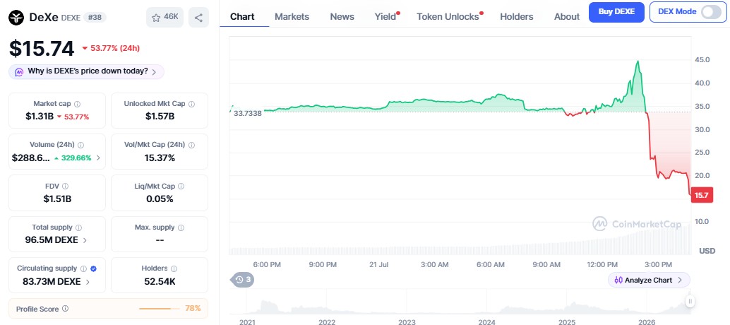 DeXe Price crash reason