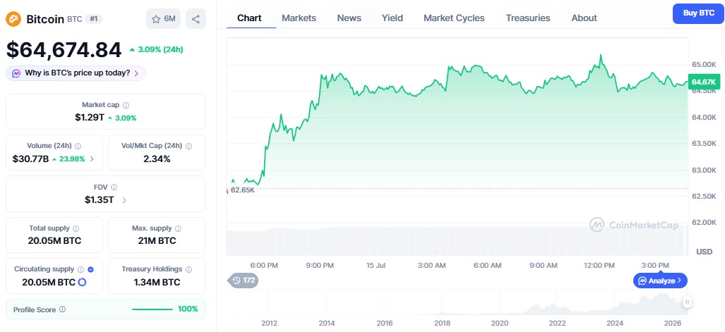 bitcoin price prediction