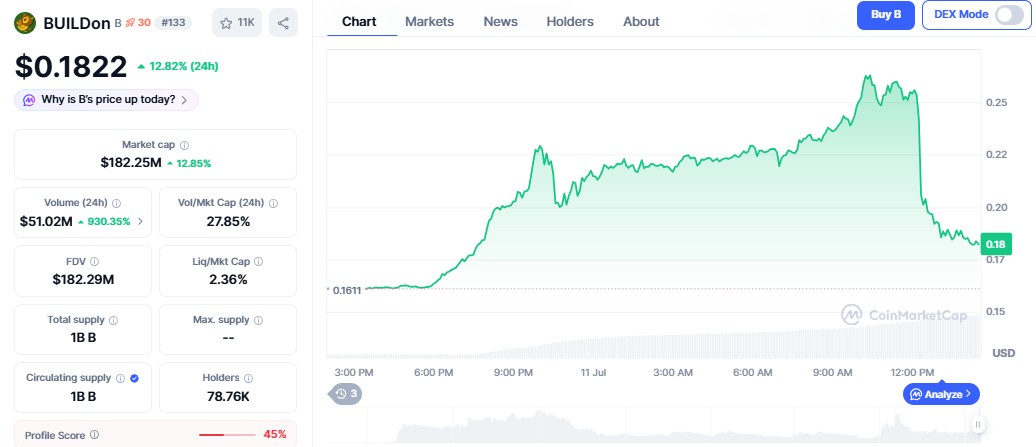 buildon price prediction