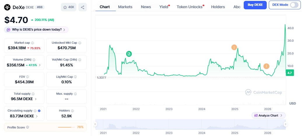 dexe price history
