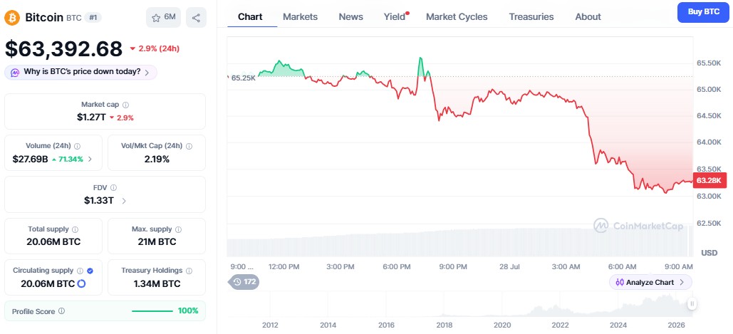 bitcoin price crash 