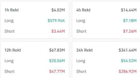 Crypto market liquidation heatmap