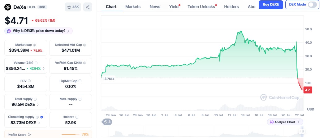 dexe crypto news price movement 