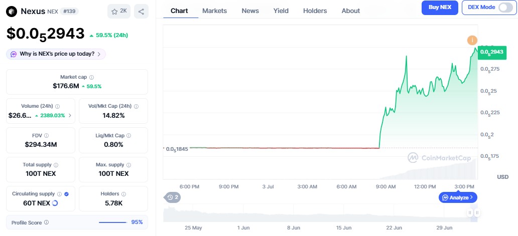 NEXUS Price Prediction