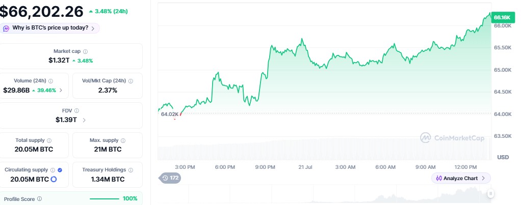 bitcoin news today