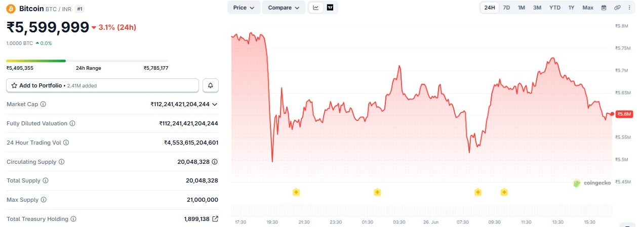 bitcoin price prediction in inr 
