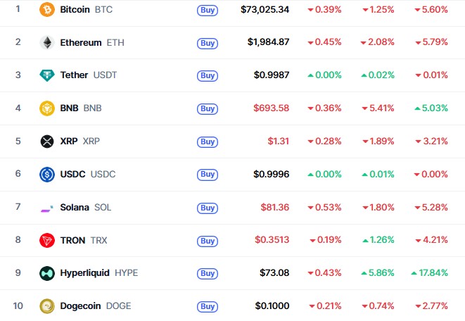 Dogecoin News Today