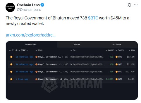 bitcoin news hindi, bhutan btc selloff