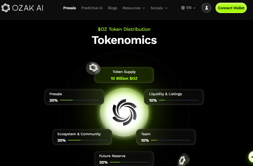 OZAK AI Crypto Presales