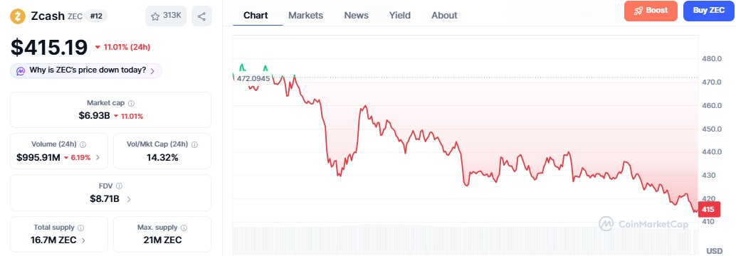 zcash price prediction today