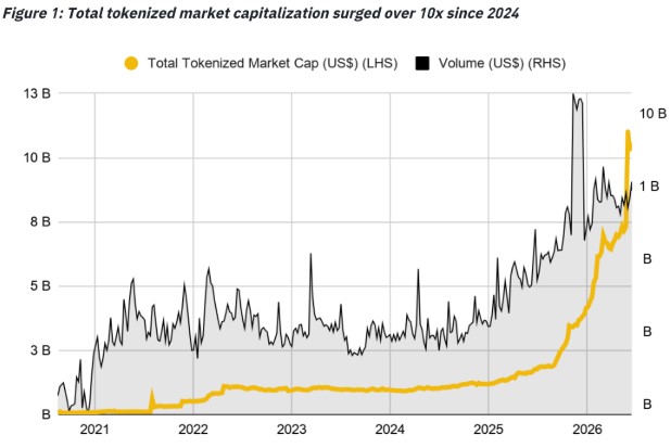 Binance Research