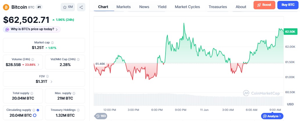 bitcoin price prediction